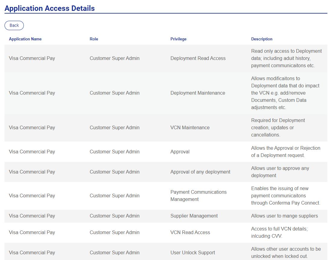 VCP_Application_Access_details.png
